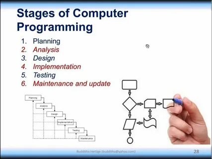 Programming перевод