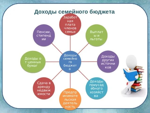 Проект бюджет семья. Доходы семьи. урок технологии бюджет семьи. семейный бюджет 8 класс технология. семейный бюджет по технологии 8 класс.