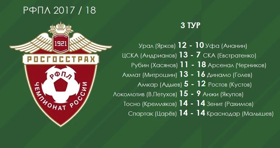 Прогноз тура рфпл. Рфпл 17/18.