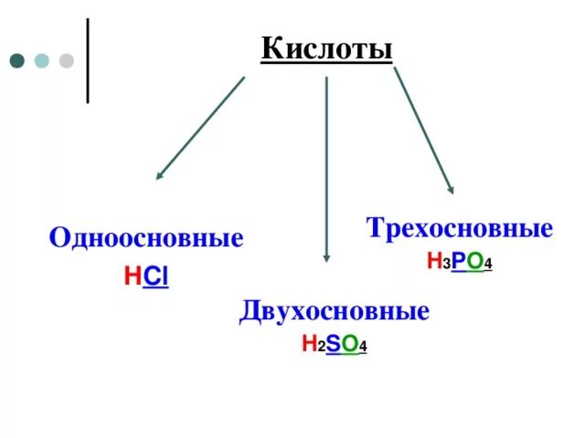 Какие кислоты называют одноосновными. Двухосновные и трехосновные кислоты. Одноосновные и двухосновные кислоты. Кислоты одноосновные двухосновные трехосновные. Одноосновные кислоты и двухосновные кислоты.