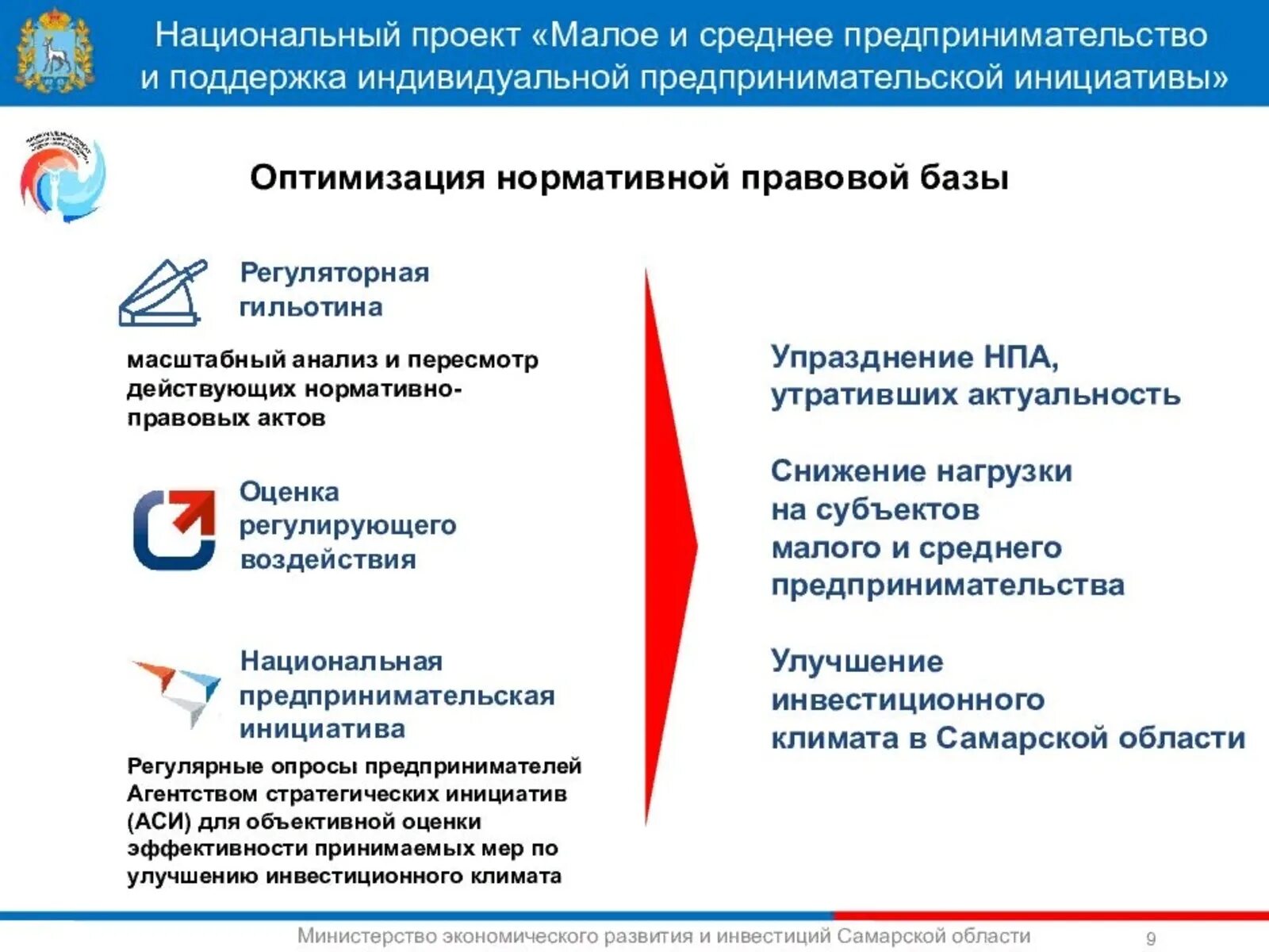 Национальный проект малый бизнес. Поддержка малого бизнеса нацпроект. Национальный проект Малое и среднее предпринимательство. Национальный проект МСП.