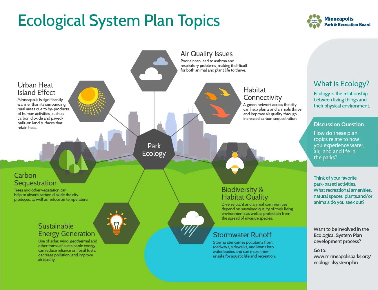 План инфографика. План ecology. Инфографика дача. Топик ecology.