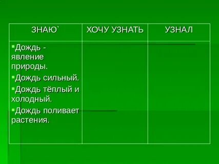 Окатный дождь это 3