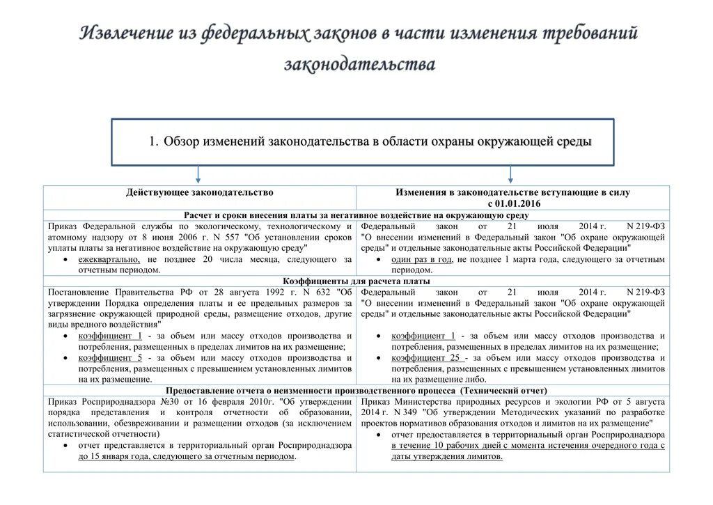 Необходимые изменения в законодательстве. Изменения в законодательстве. Обзор изменений законодательства. Обзор изменений. Анализ изменений законодательства.