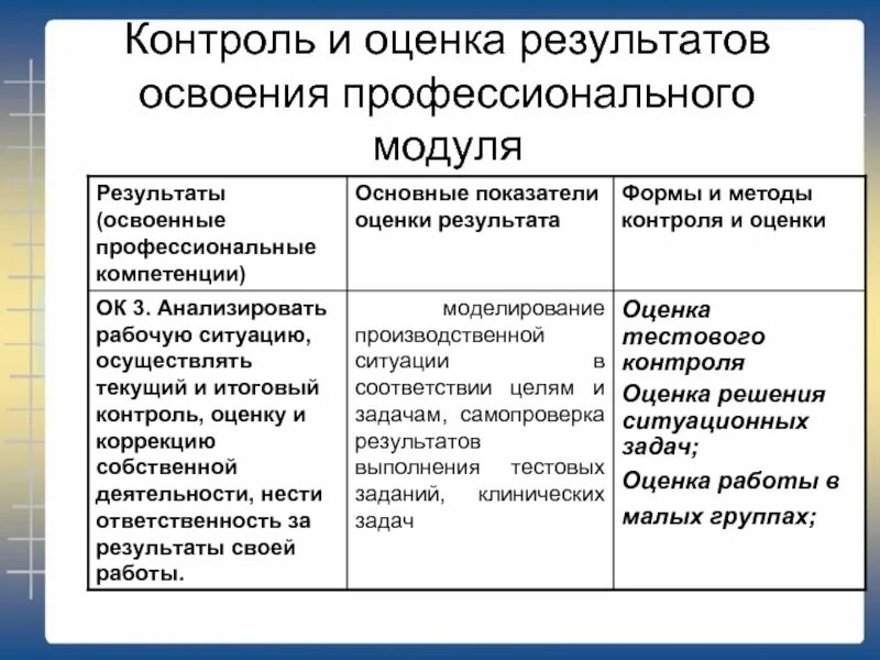 Формы и методы контроля оценивания. Формы и методы контроля и оценки результатов обучения. Методы и формы оценивания результатов обучения. Результат освоения профессиональных компетенций. Показатели результатов обучения