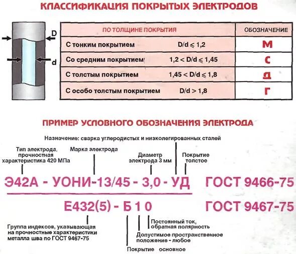 Род и полярность тока. Полярность тока при сварке электродом. Полярность тока при сварке инвертором. Обратная полярность электрода. Полярности постоянного тока при сварке.