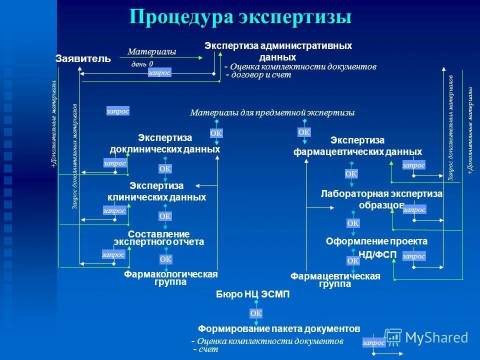 формирование экспертизы документов. формирование экспертизы документов. этапы экспертизы ценности документов в делопроизводстве. экспертиза в образовании. экспертиза ценности управленческой документации схема.