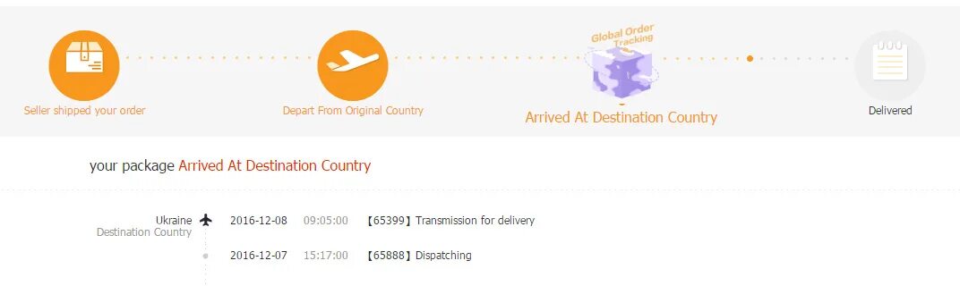 Arrived in country. Depart_from_Original_Country. Package arrive. Прибыло в страну назначения arrive at destination Китай. Left from departure Country/Region. ALIEXPRESS.