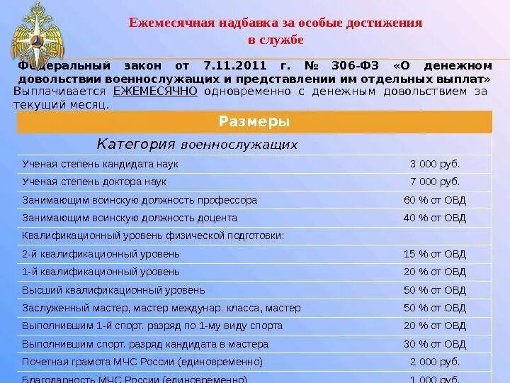 Подъёмные пособие для военнослужащих. Подъемное пособие военнослужащим по контракту. Льготы МЧС. Приказ о выплате подъемного пособия военнослужащим.