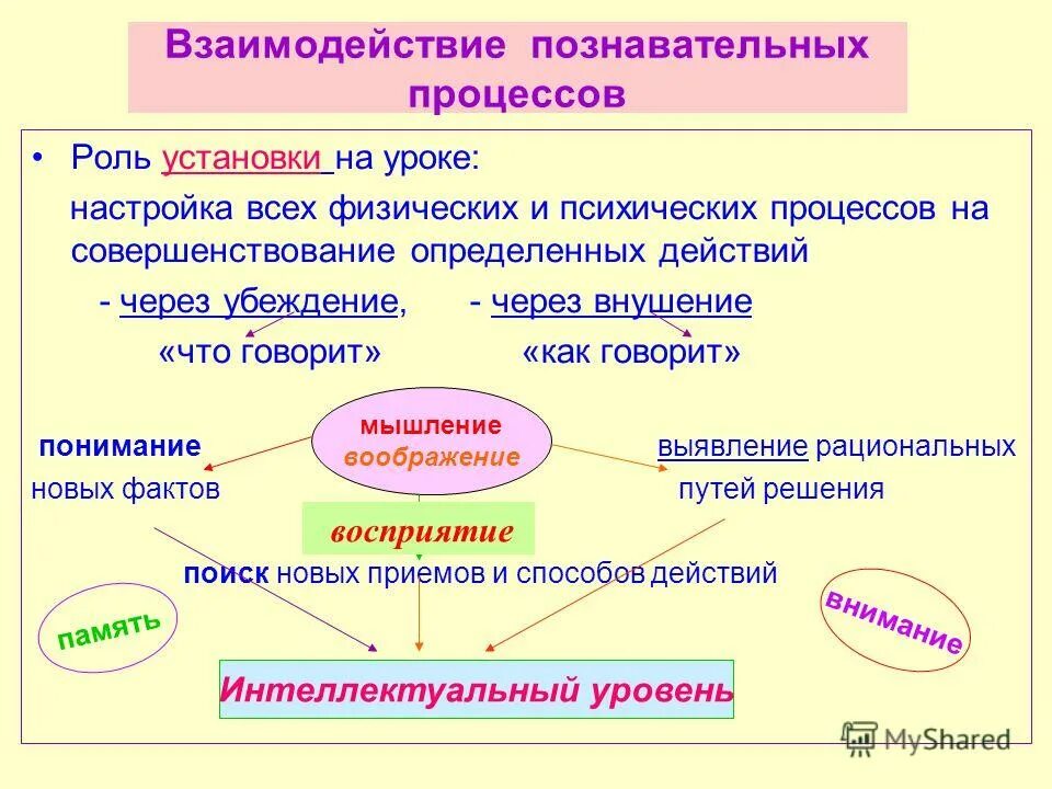 Взаимодействие участников при кумулятивной беседе. Взаимодействие познавательных процессов. Взаимосвязь психических процессов. Познавательные процессы на уроке. Познавательные процессы схема.