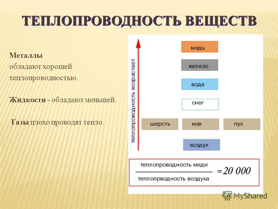 Тело обладает теплопроводностью