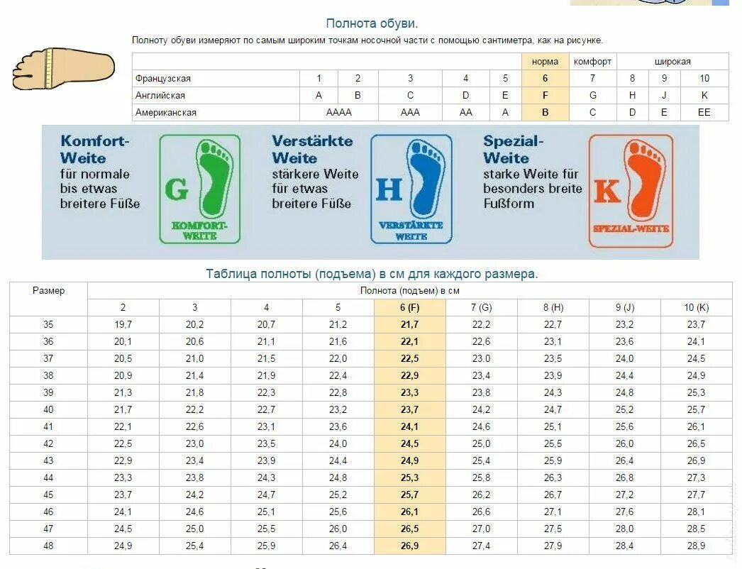 Таблица полноты ноги женской обуви. Полнота обуви f6 белвест. Полнота обуви женская евро d4. Таблица полноты обуви женской европейская. Полнота обуви детской таблица f6.