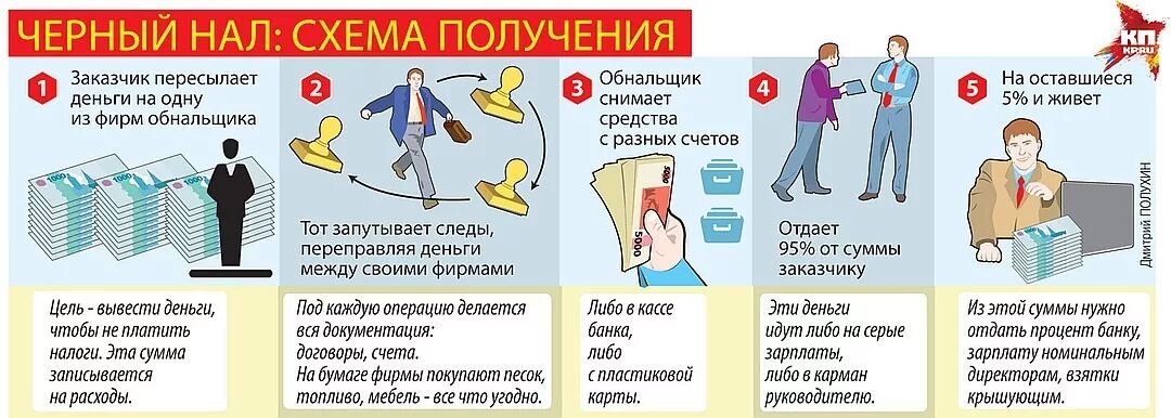 Обнал схема. Схемы обналичивания денежных средств. Черные схемы обнала. Схемы обналички.