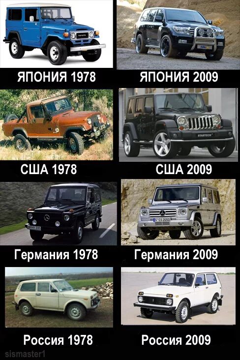 Автомобиль другими словами. Машины русский автопром. Эволюция автомобилей. Эволюция русских машин. Эволюция Нивы.