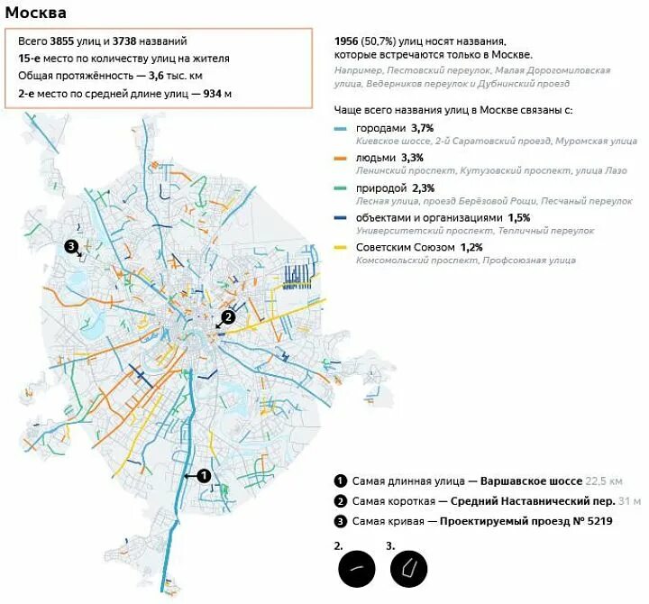 Название самой длинной улицы. Улицы в Москве названия. Протяженность улиц Москвы. Название улиц в Москве список. Самая длинная улица в Москве.