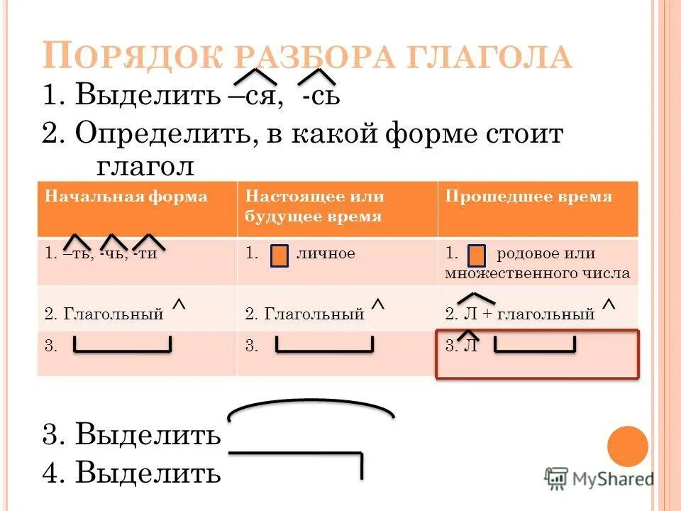 Найдите глагол стоящий в форме прошедшего времени