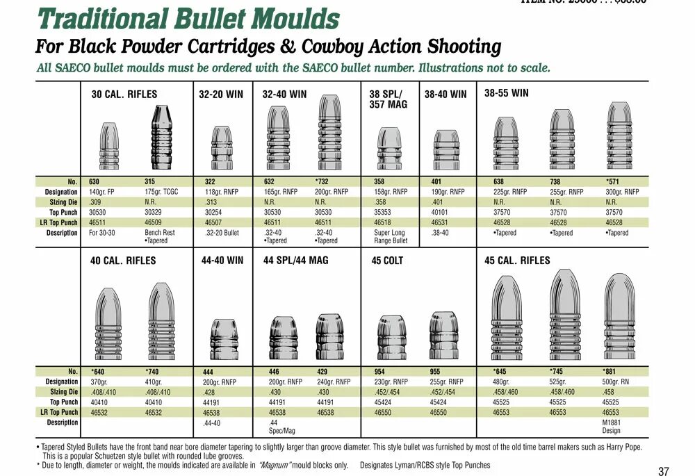 Bullet casting Mold. Форм-фактор Bullet. Шеоходерs RCBS таблица номеров размеров. Colt Bullet Powder. Bullet перевод на русский