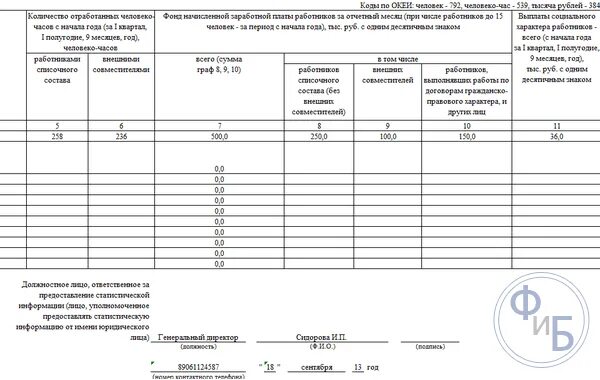 Человеко часы 2023 калькулятор. Количество отработанных человеко-часов работниками. число отработанных человеко часов. количество отработанных человеко-часов как рассчитать.