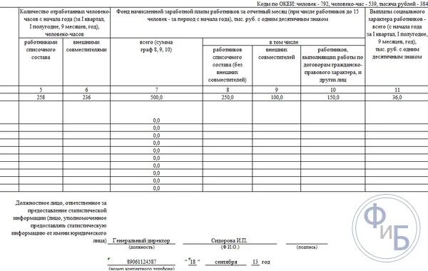 Количество отработанных человеко часов 2023. Справка об отработанных человеко-часов. Количество отработанных человеко-часов, человеко-часов. Число отработанных человеко часов. Количество отработанных человеко часов работниками за год.