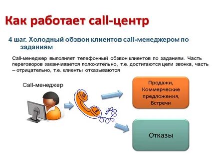 Качества оператора