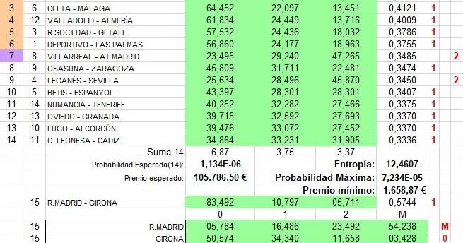 Номер телефона 998. 161-3411. 1-00-0 Что за номер. Номер телефона 998 91 557 77 13. Коды 901 и 905 оператор.