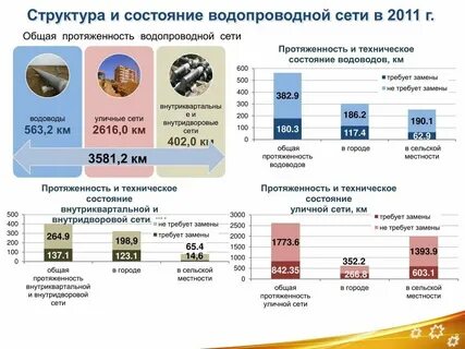 Общая протяженность это