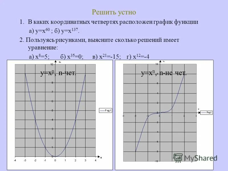 Функция у 9х 3