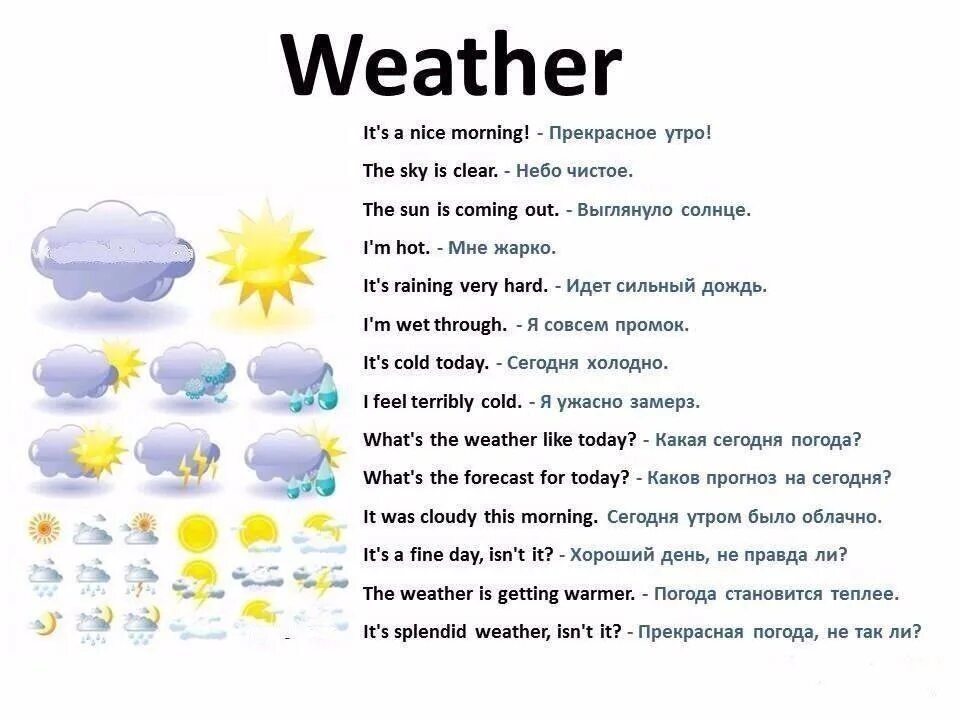 The weather is warm than yesterday. Описание погоды на английском. Слова по теме weather. Тема погода на английском. Weather английский язык.