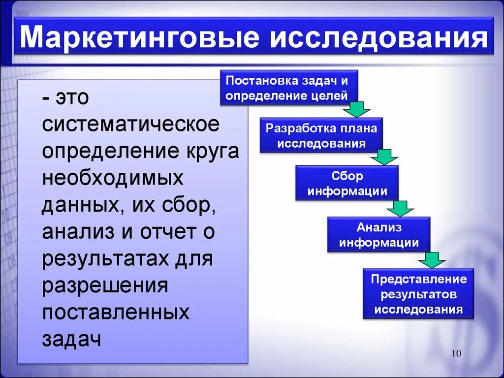 Анализ маркетинговых исследований. Маокетинговыеисследовантя. Маркетинговые исследования рынка. Маркетинговые иссслед.