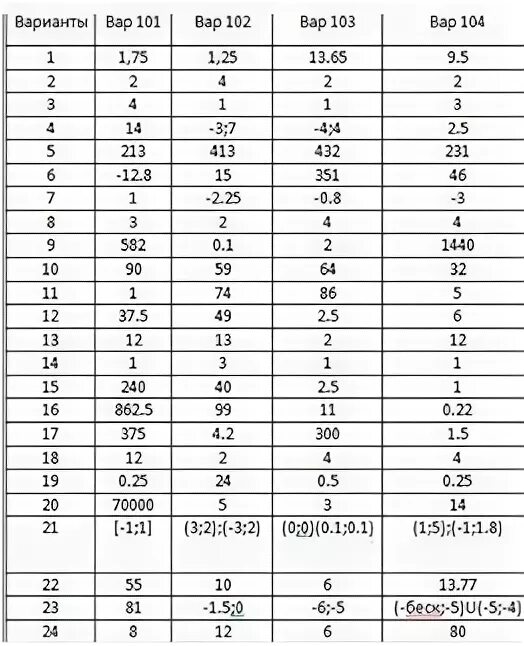 Ответы 2016 рф