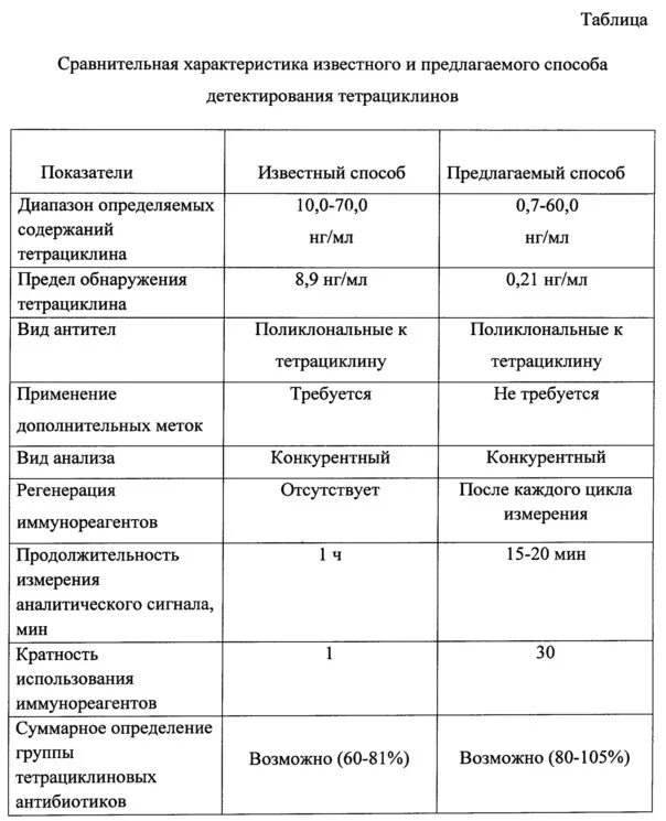 Антибиотики тетрациклиновой группы. Классификация тетрациклинов фармакология. Тетрациклины антибиотики классификация. Тетрациклин краткая характеристика. Сравнительная характеристика тетрациклинов.