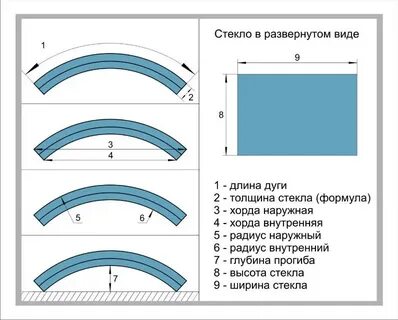 Допустимые размеры стекла
