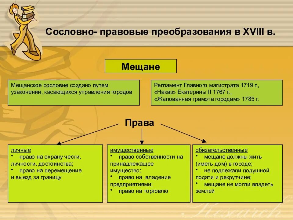 Сословно-правовые преобразования в XVIII В.. Правовое положение дворянства. Правовое положение дворянства в 18 веке.