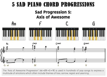 Sad piano