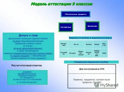 Лит форма