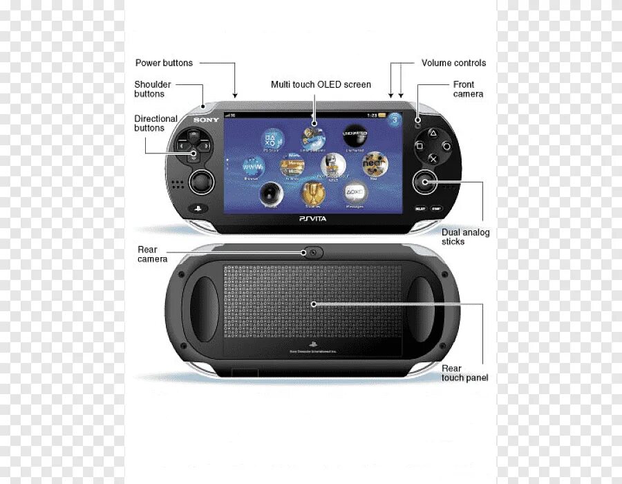 Портативная play. Sony PSP 2. Кнопки PSP Vita 1008. Аналоговый стик для игровой приставки. Игровая консоль Sony Xperia.