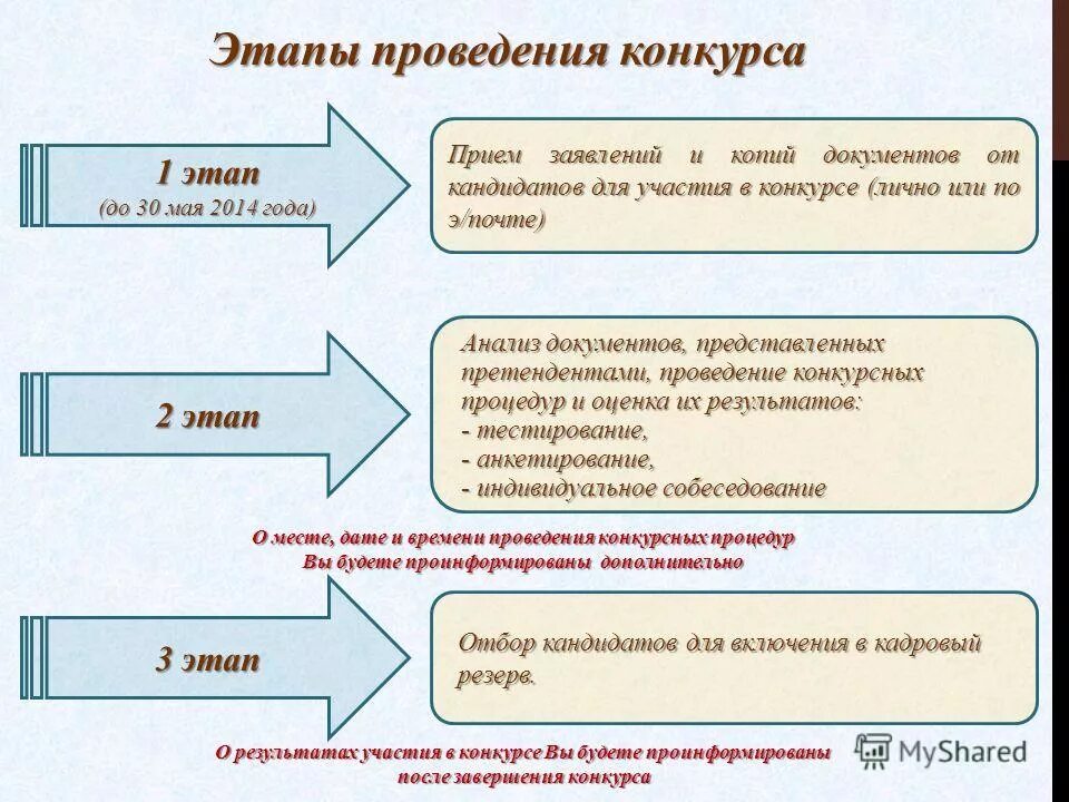 Этапы проведения открытого конкурса по 44 фз схема. Проведение конкурса на выполнение работ. Образец извещения о проведении конкурса. Двухэтапный конкурс. Открытый конкурс с ограниченным участием в электронной форме по 44 фз.