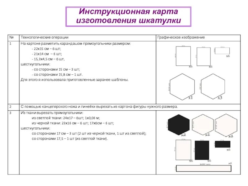 Инструкционная карта. Инструкционно-технологическая карта. Технологическая карта изготовления шкатулки. Инструкционная карта по технологии. Инструкционная карта практической работы