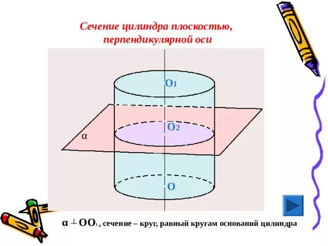 Цилиндр плоскость. Сечение перпендикулярное оси цилиндра. сечение цилиндра перпендикулярное основанию. сечение плоскостью перпендикулярно оси цилиндра. сечение цилиндра плоскостью перпендикулярной к оси чертёж.
