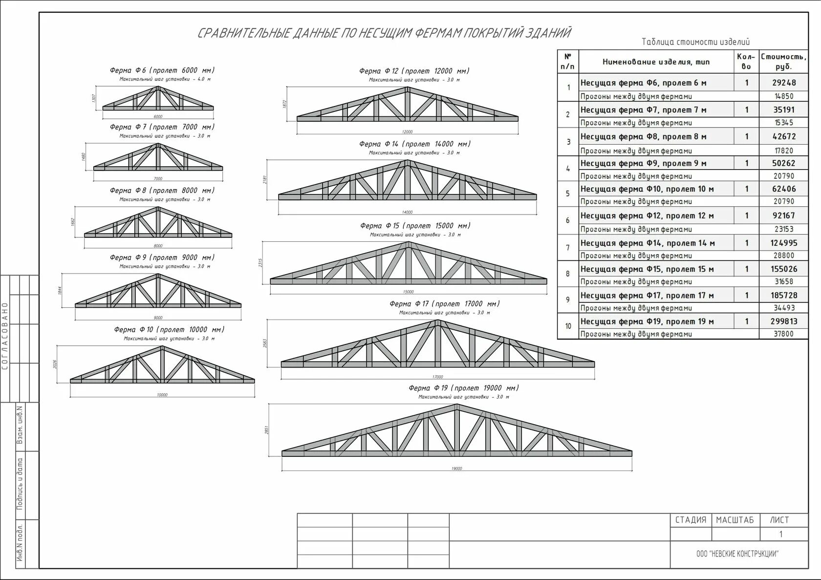 Пролет 20. Ферма из доски 50х150 6 метров чертеж. Ферма пролет 30 метров. Ферма для пролета 9м. Ферма двускатная металлическая 6 метров чертеж.
