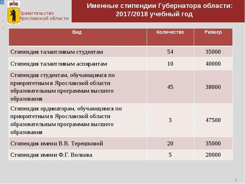 Стипендию 2017