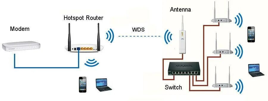 Два роутера в одной квартире. Усилитель для роутера WIFI TP link. TP link усилитель сигнала WIFI n300. Схема модем-роутер с Wi-Fi. Схема подключения двух вай фай роутеров.