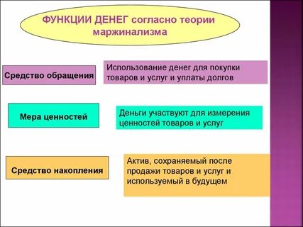 Функция денег товар