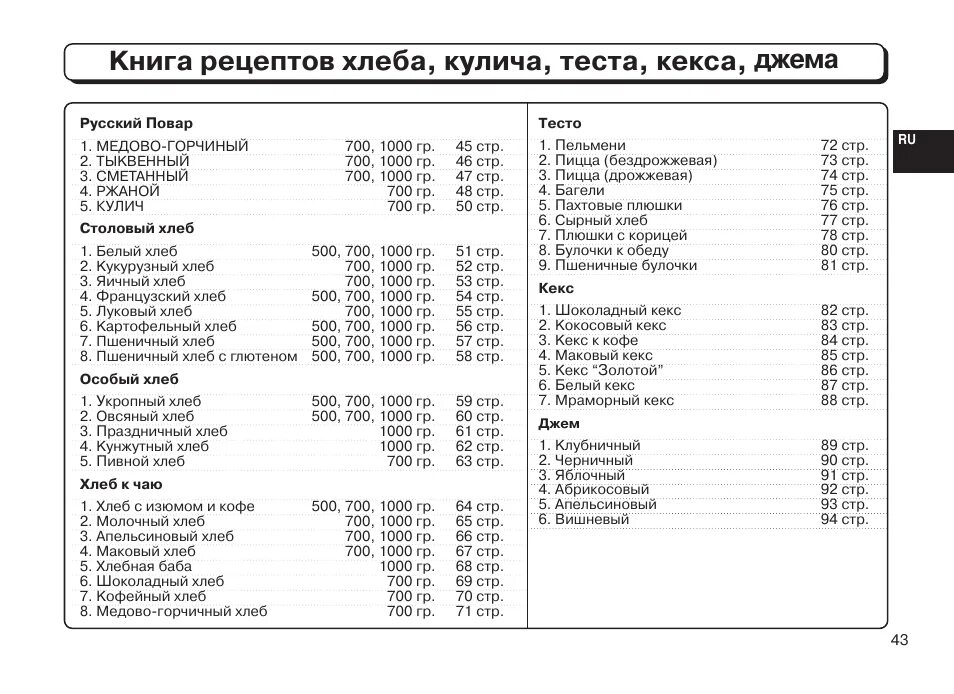 Хлебопечка сентек рецепты