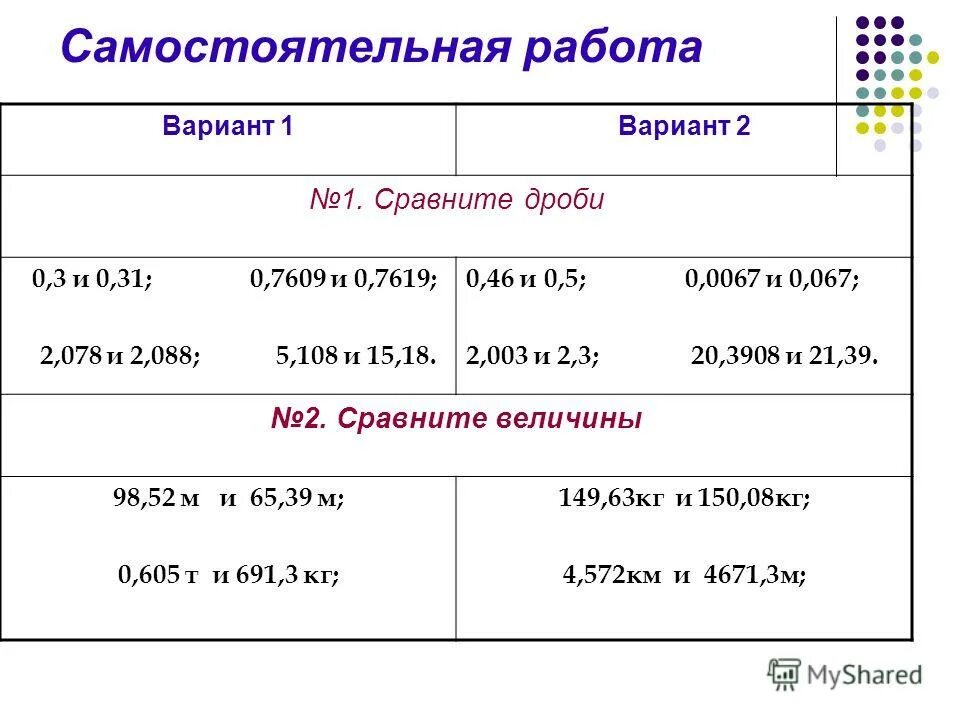 Сравнить десятичные дроби 5 класс. Сравнение десятичных дробей самостоятельная. Сравнение десятичных дробей 5 класс. Сравнение десятичных дробей памятка. Правило сравнения десятичных дробей 6 класс.