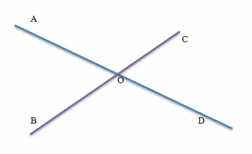 Две пересекающиеся прямые. Изображение пересекающихся прямых. Пересекающиеся прямые это в геометрии. Две прямые пересекающиеся под углом.