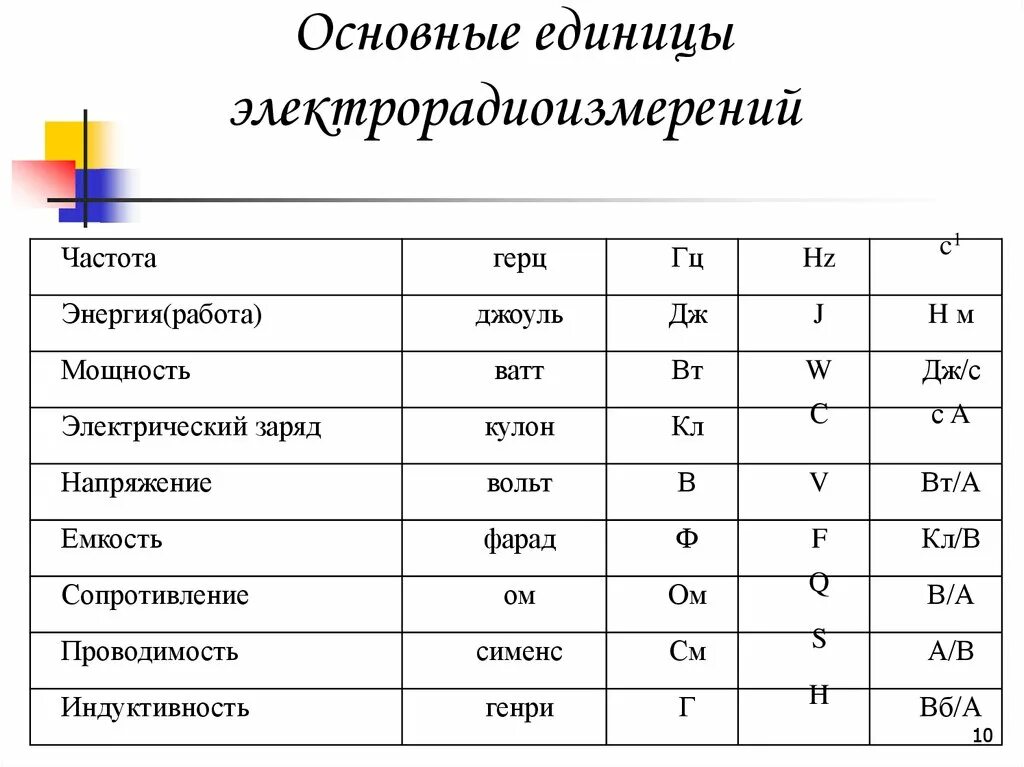 Вб единица. Единицы измерения Электрорадиоизмерения. Основные единицы си. Основные электротехнические величины. Все единицы измерения Электротехника.