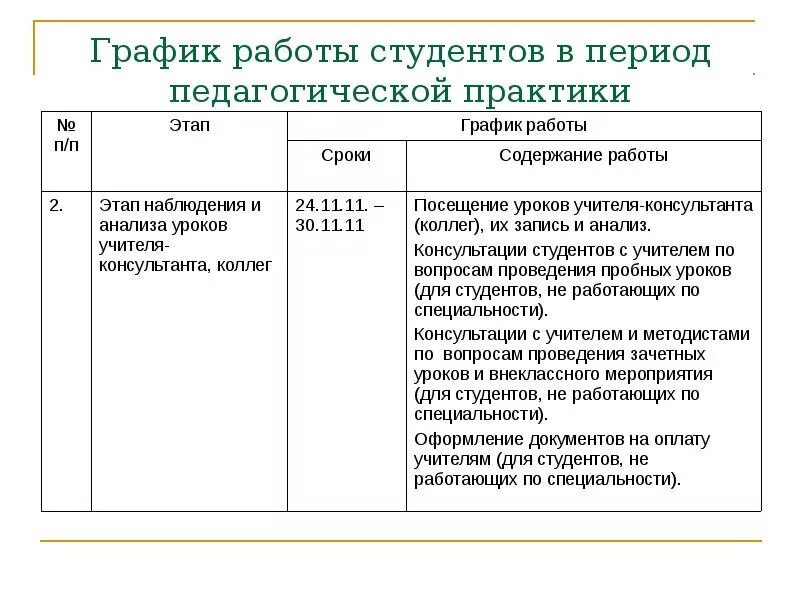 Индивидуальный план график прохождения практики в школе. Рабочий план график преддипломной практики. Индивидуальный план работы на период практики. План график проведения практики в школе. Дневник педагогической практики по дням