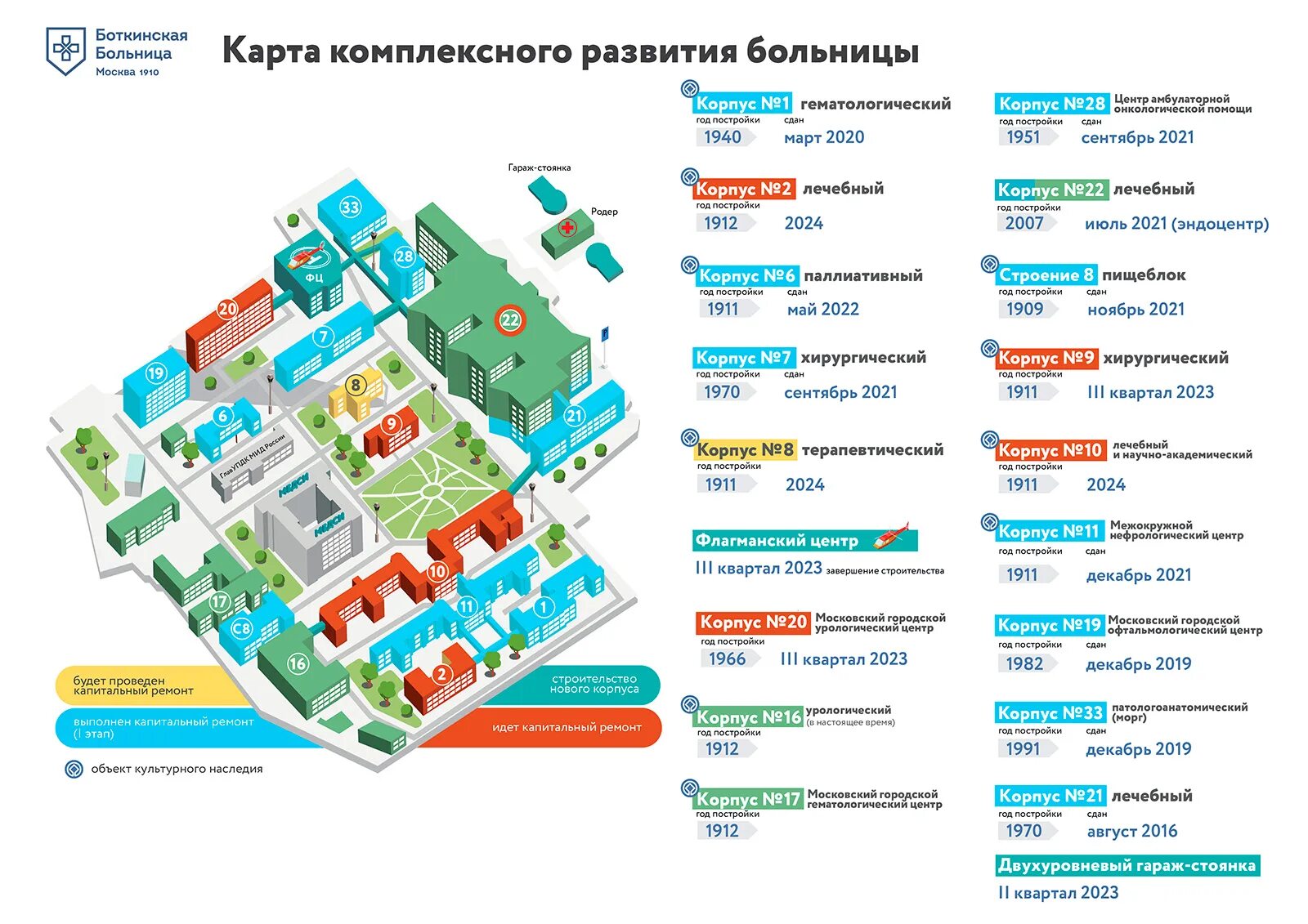План схема боткинской больницы Органы власти разработали план мероприятий по модернизации комплекса зданий инфе