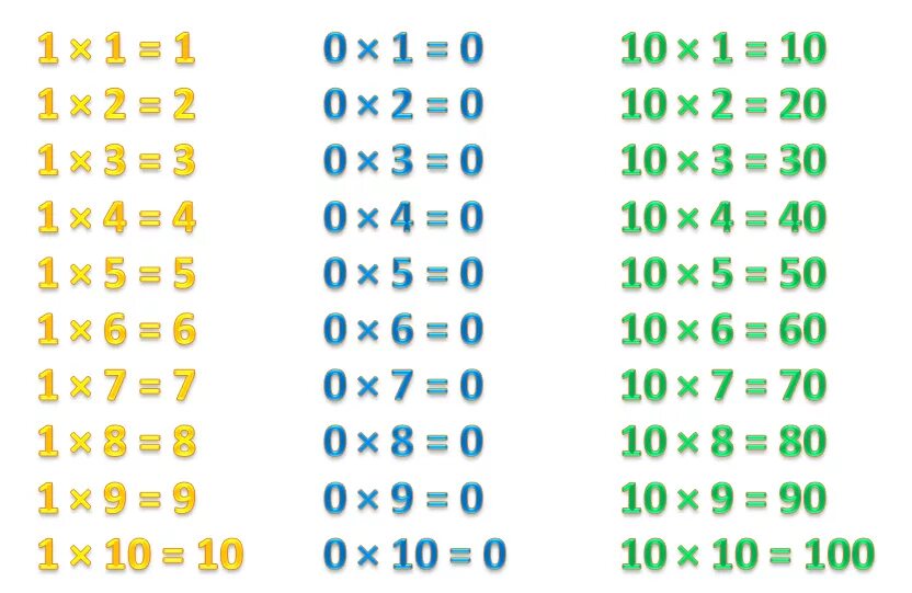 Сколько будет 56 умножить. Таблица умножения на 0 и 1. Таблица умножения на 1. Таблица умножения на 1 и 2. Таблица умножения на 2 3 4.